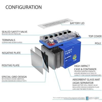 ECOM Group Inc DBA Mighty Max