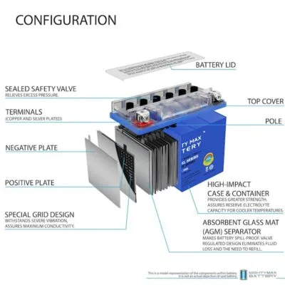 ECOM Group Inc DBA Mighty Max